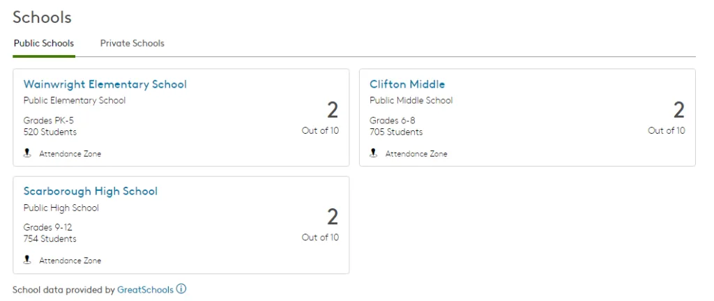 Apartments.com nearby schools - public schools with grades and ratings extracted by ScrapingBot education API fields