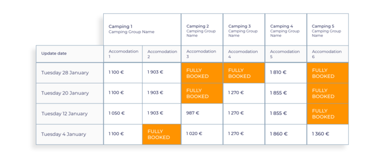 API YieldBooking ScrapingBot Tab