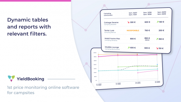 Smart alerts to be informed of your competitors’ price changes.